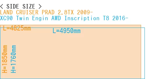 #LAND CRUISER PRAD 2.8TX 2009- + XC90 Twin Engin AWD Inscription T8 2016-